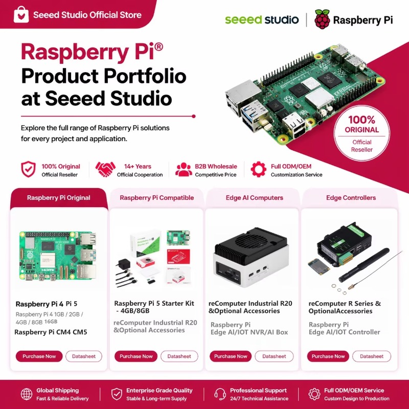Toptan Ürün Orijinal 5 Gelişti - Raspberry Pi 5 8Gb Kit incelemesi ve fiyatı